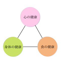 食の健康